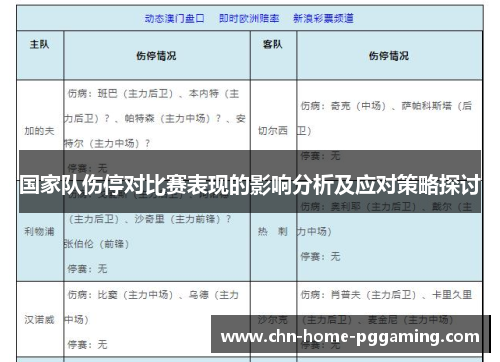 国家队伤停对比赛表现的影响分析及应对策略探讨