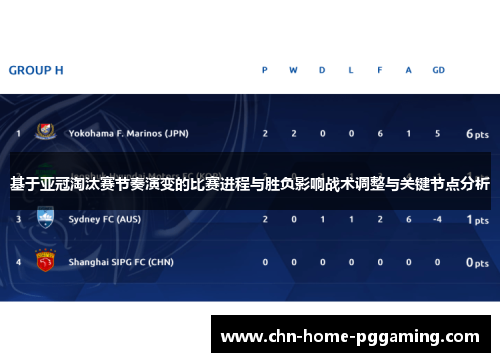 基于亚冠淘汰赛节奏演变的比赛进程与胜负影响战术调整与关键节点分析