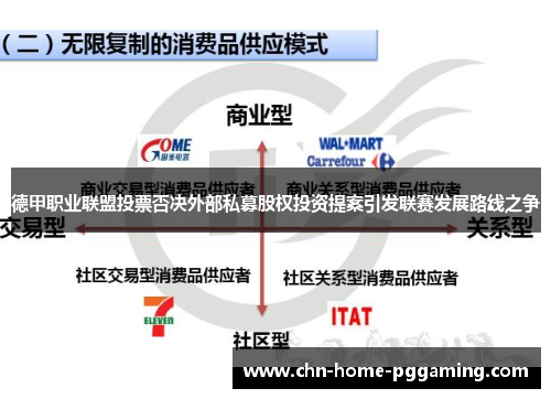德甲职业联盟投票否决外部私募股权投资提案引发联赛发展路线之争